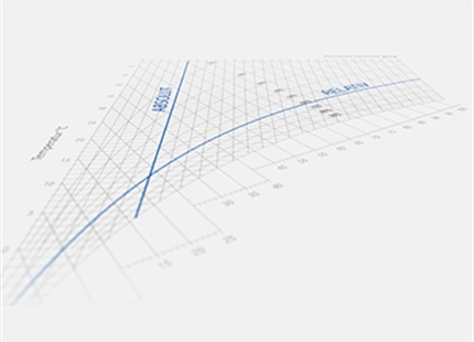 Know-How | Relative Humidity