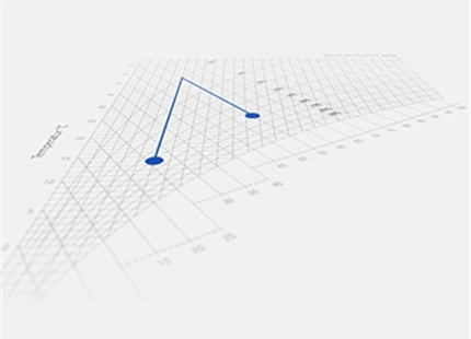 Know-How | Enthalpy Control System