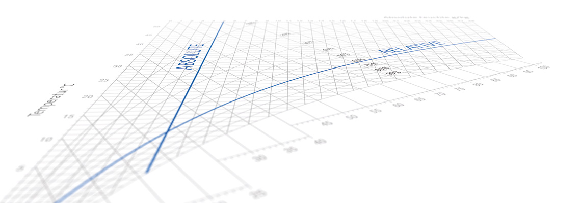 Header Relative humidity