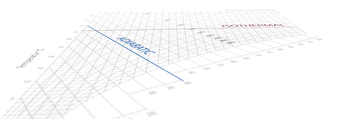 Header H,x-Diagram