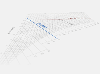 h,x-Diagram