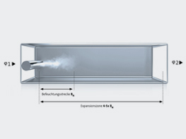 humidification distance and expansion zone